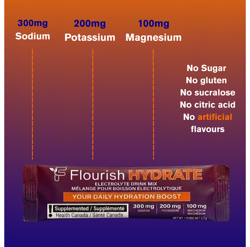 Flourish Hydrate: 15 day supply