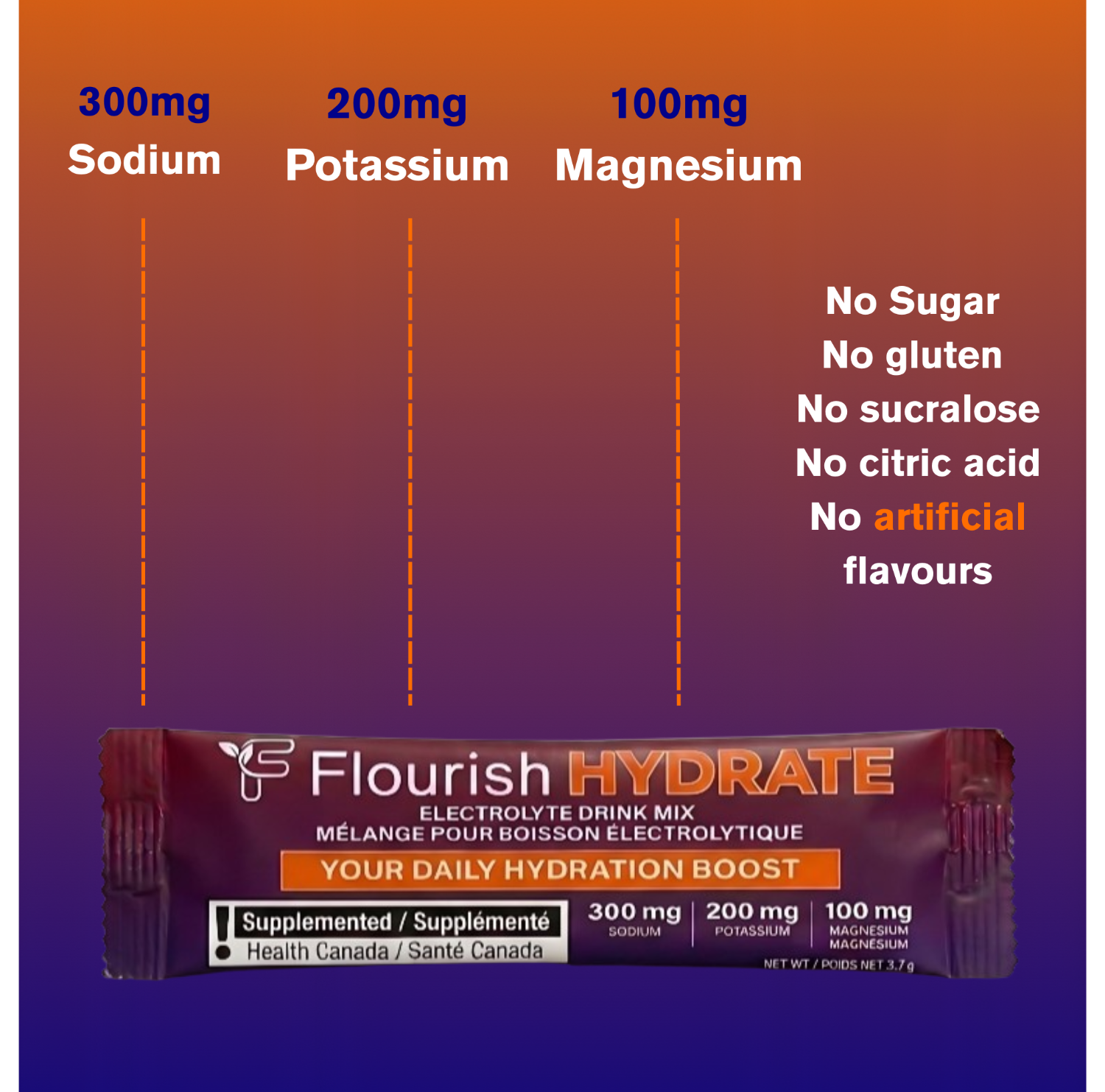 Flourish Hydrate: 15 day supply