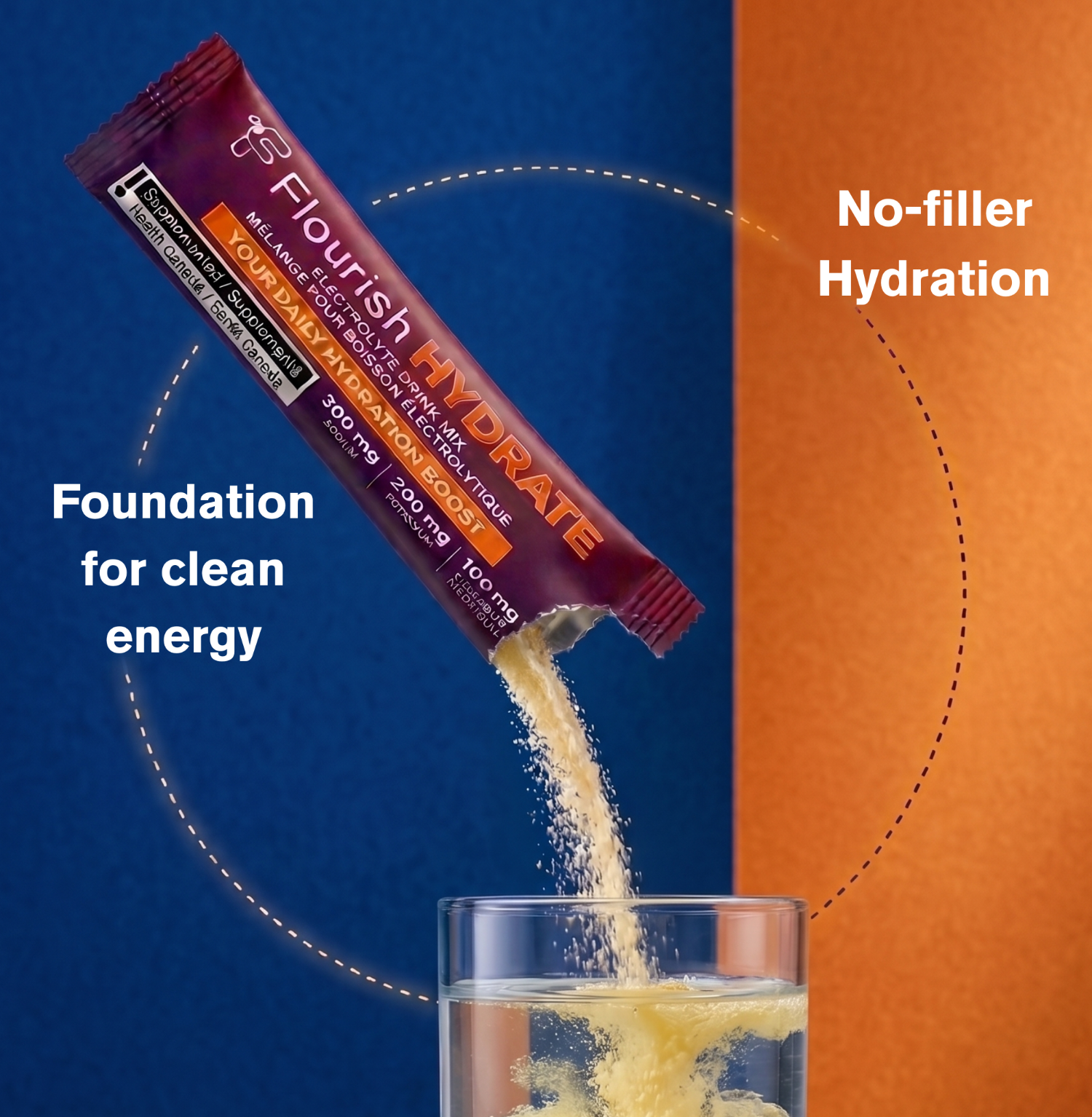 Flourish Hydrate supplement being poured into a glass with text highlighting 'No-filler Hydration' and 'Foundation for clean energy'.